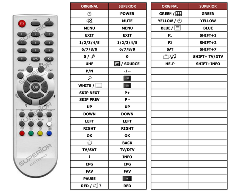 Superior key assignment PDF MULTIROOMSATBLACK