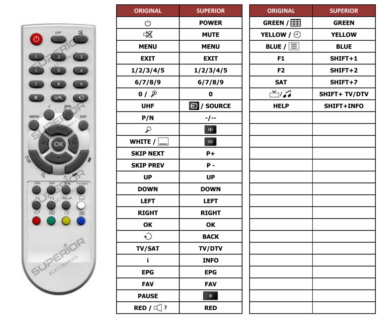 Superior key assignment PDF OPTICUM5100IR