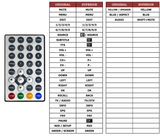 Superior key assignment PDF DM70DVB