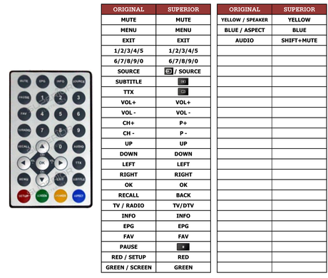 Superior key assignment PDF NVR7017TTCU