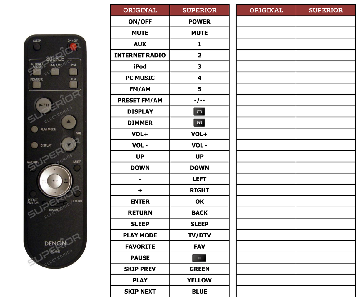 Superior key assignment PDF RC-1089