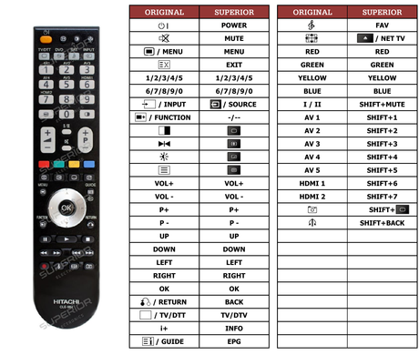 Superior key assignment PDF CLE-984