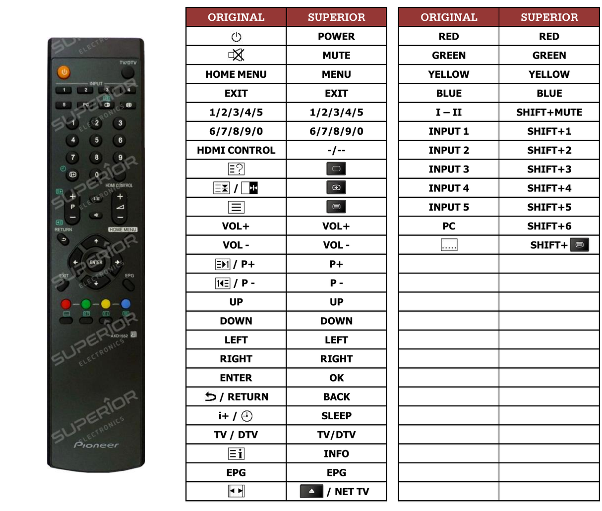 Superior key assignment PDF PDP-4280XD