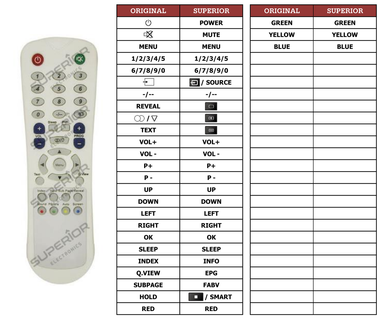Superior key assignment PDF RM-611