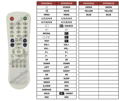 Superior key assignment PDF RM-611