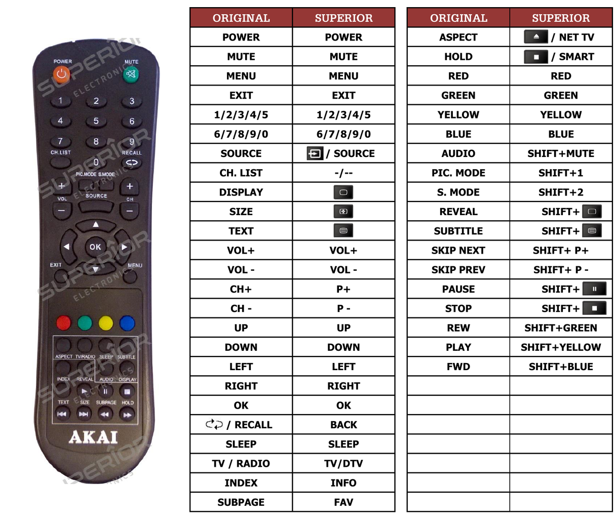 Superior key assignment PDF AKTV2010
