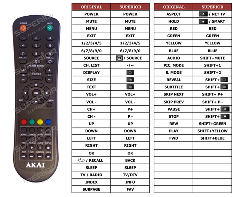 Superior key assignment PDF AKTV2010