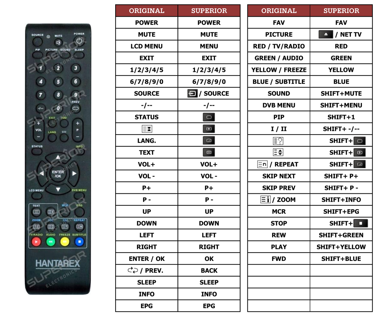 Superior key assignment PDF LCD42BL3GTVII