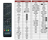 Superior key assignment PDF LCD42BL3GTVII