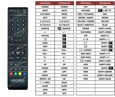Superior key assignment PDF LCD42BL3GTVII