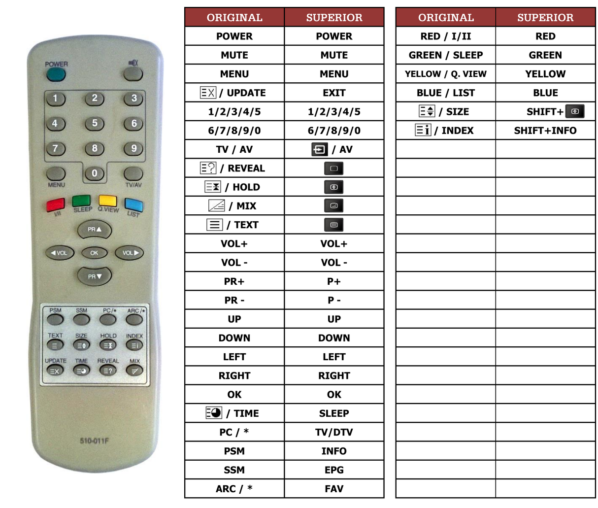 Superior key assignment PDF 510-011F