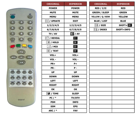 Superior key assignment PDF 510-011F