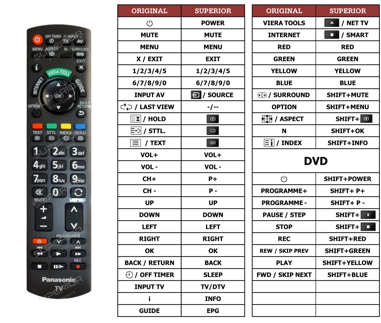 Superior key assignment PDF TX-P42X50E