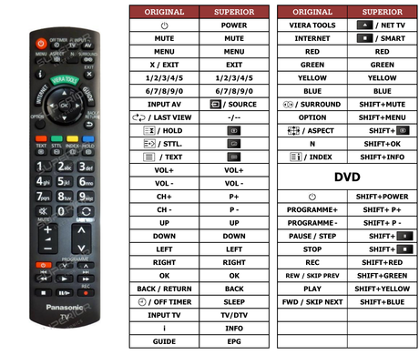 Superior key assignment PDF TX-P42X50E