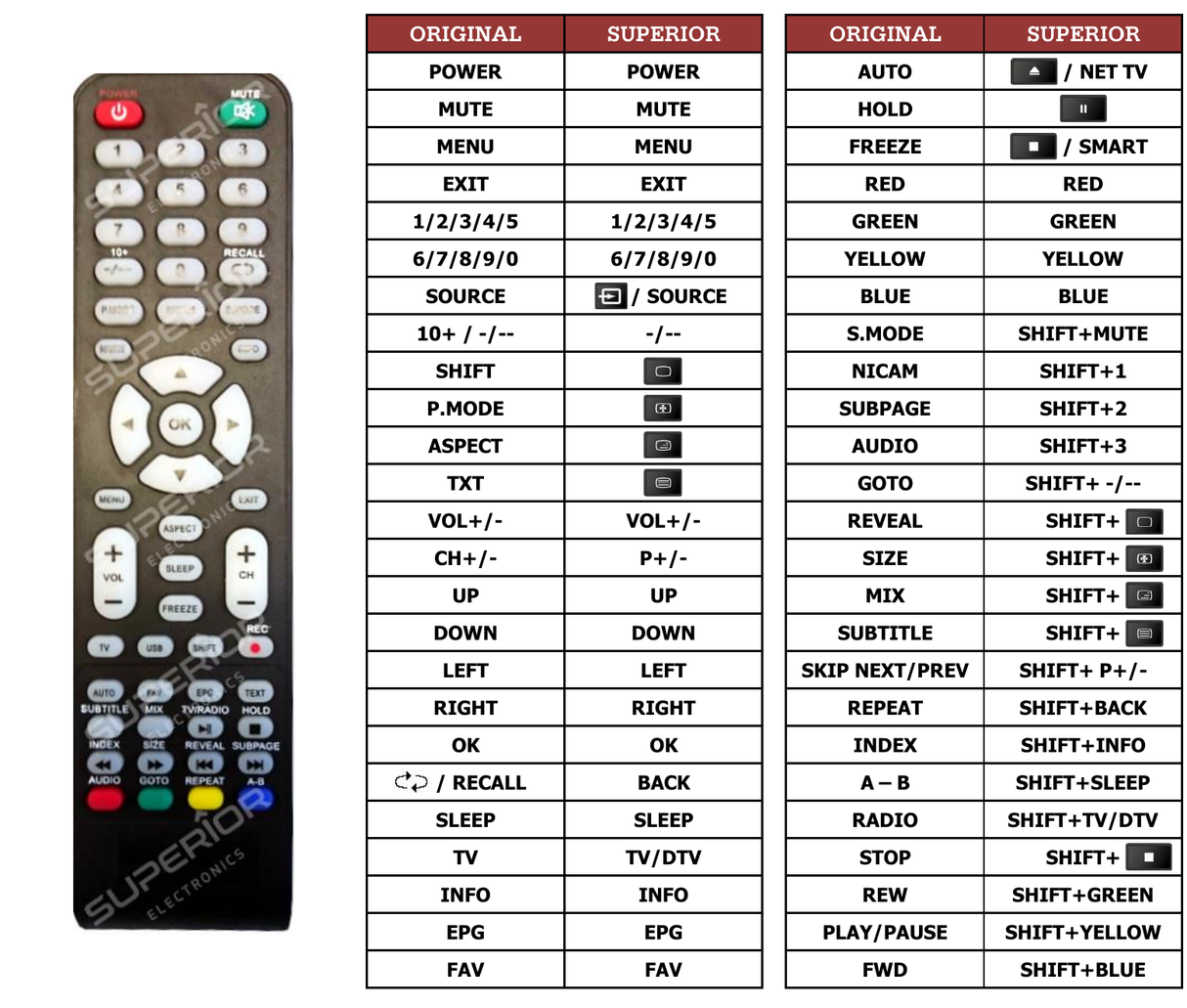 Superior key assignment PDF LCD46FULLHD