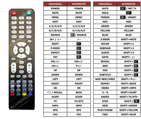 Superior key assignment PDF LCD46FULLHD