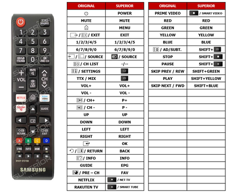 Fernbedienung geeignet für SAMSUNG BN59-01315B