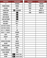 Toetsentabel SONY HCD-SHAKE33